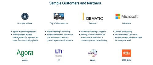 網(wǎng)絡(luò)安全初創(chuàng)公司Xage完成B輪3000萬美元融資，強(qiáng)化關(guān)鍵基礎(chǔ)設(shè)施防護(hù)能力