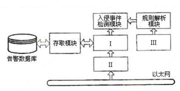 2008年4月計算機四級網(wǎng)絡工程師考試真題及答案解析
