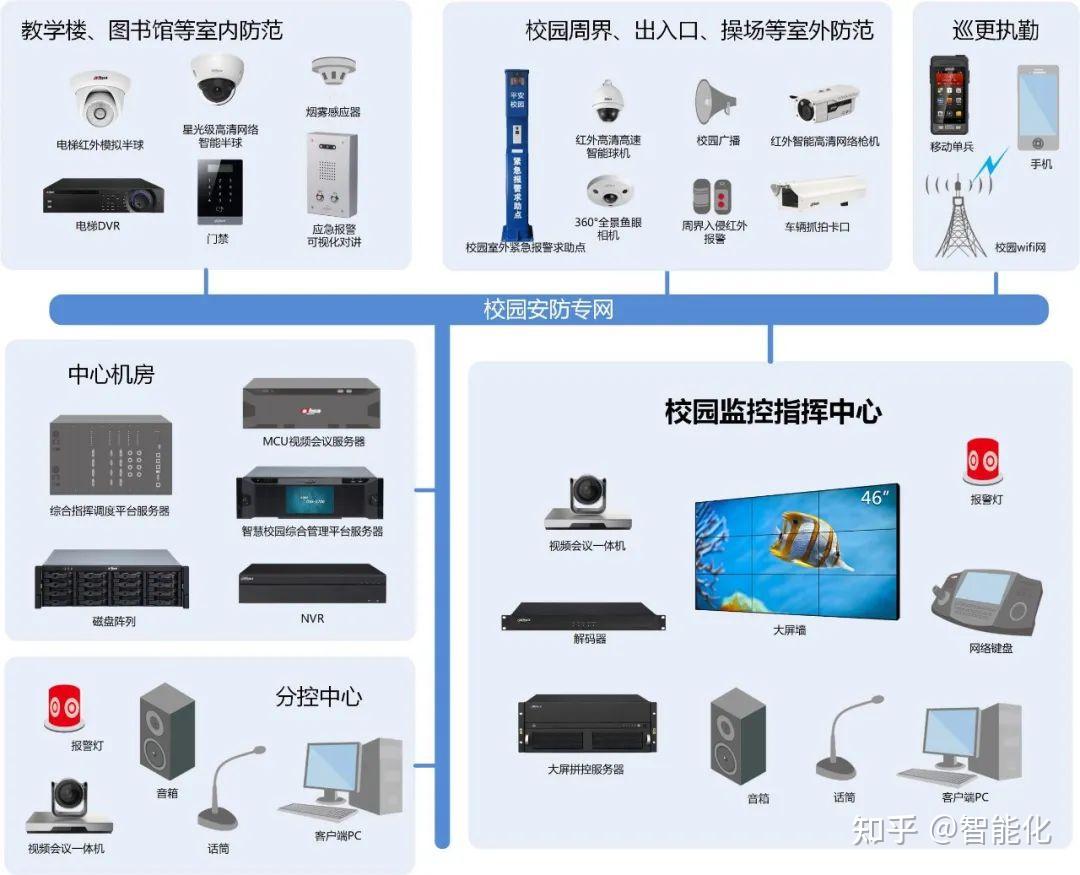 圖解網(wǎng)絡 從抖音熱詞“網(wǎng)絡監(jiān)控拓撲圖”看網(wǎng)絡工程師的核心技能與職業(yè)培訓