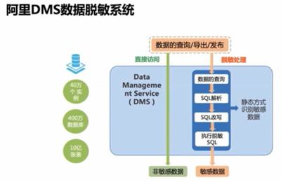 隱私計算與數(shù)據(jù)庫管理 浙江大學求是講席教授任奎談前沿進展