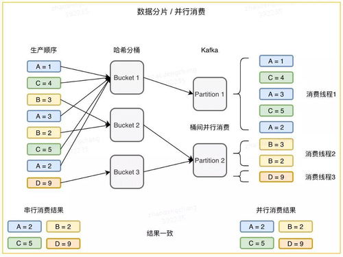 超硬漢圖數(shù)據(jù)庫實(shí)踐 從百億數(shù)據(jù)到一站式自助管理
